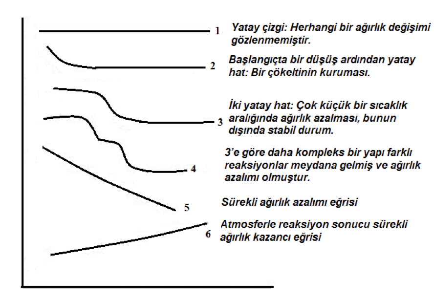 Eğrilerin anlamı